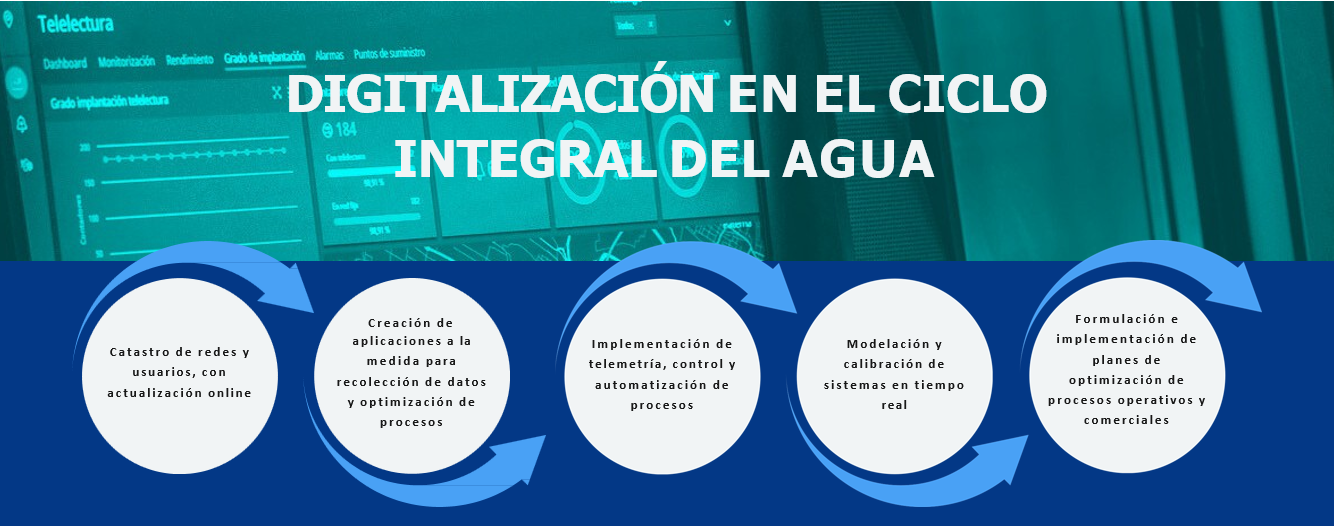 Digitalización del Ciclo Integral del Agua