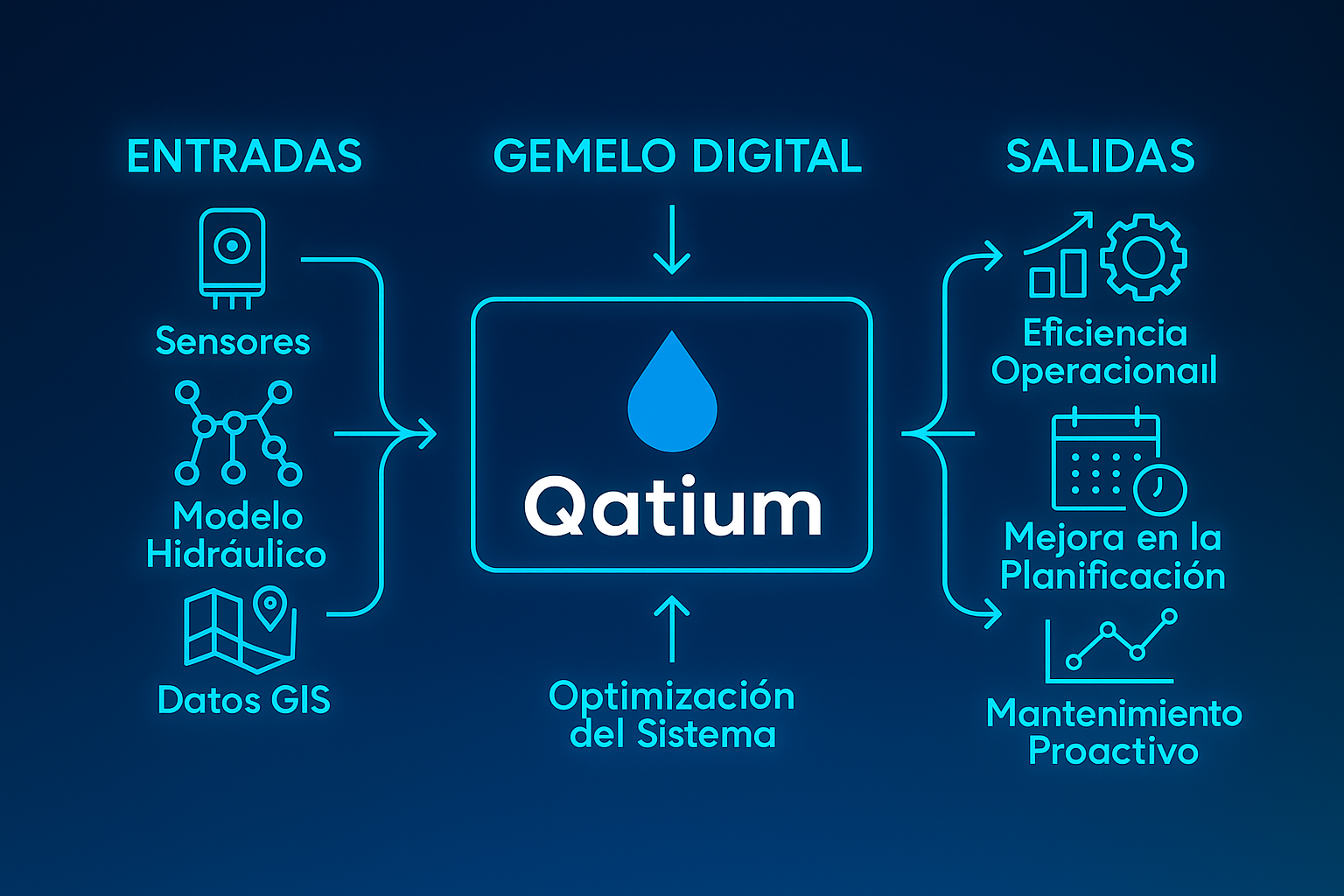 Plataforma Qatium